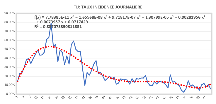 tauxinc