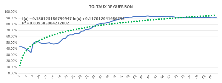 tauxdeguerison