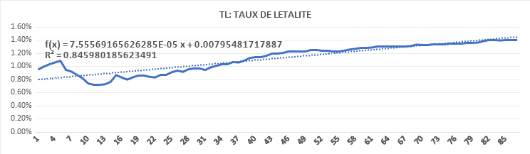 tauxletalite