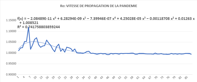 vitessepropagation